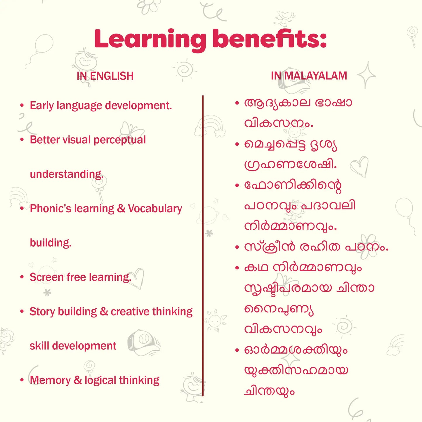 Malayalam Flashcards - 61 Card Set
